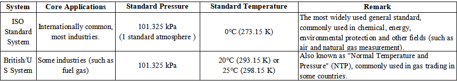 gas standard states.png