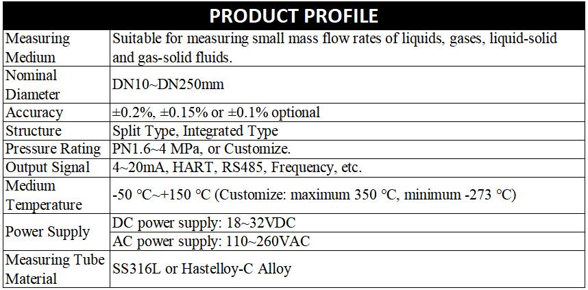 Coriolis mass flow meter.png