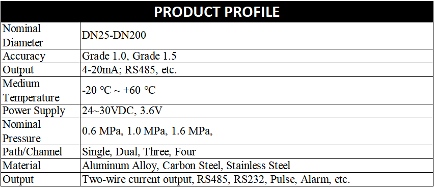 gas ultrasonic flow meter.png
