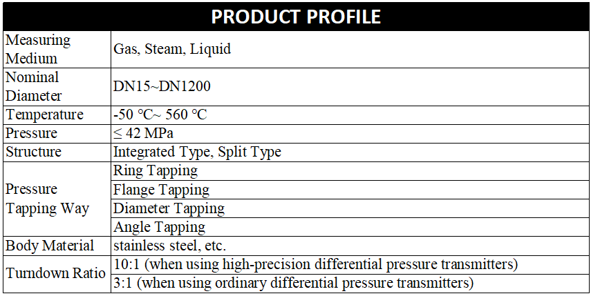 Orifice Plate Flow Meter.png