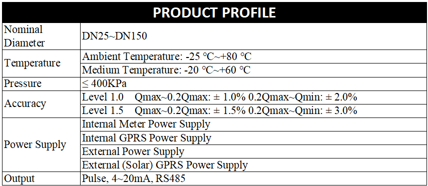 gas roots flow meter.png