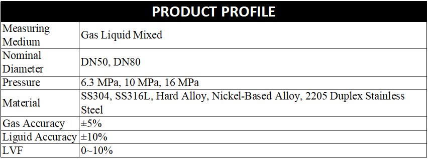 multiphase flow meter.png